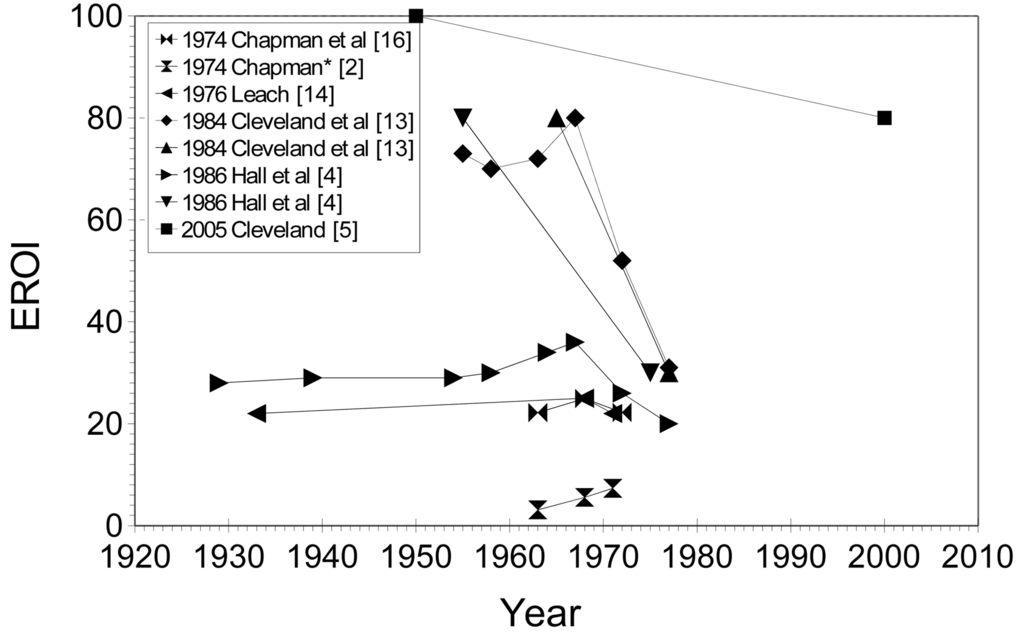 Sustainability 03 01972f2 1024