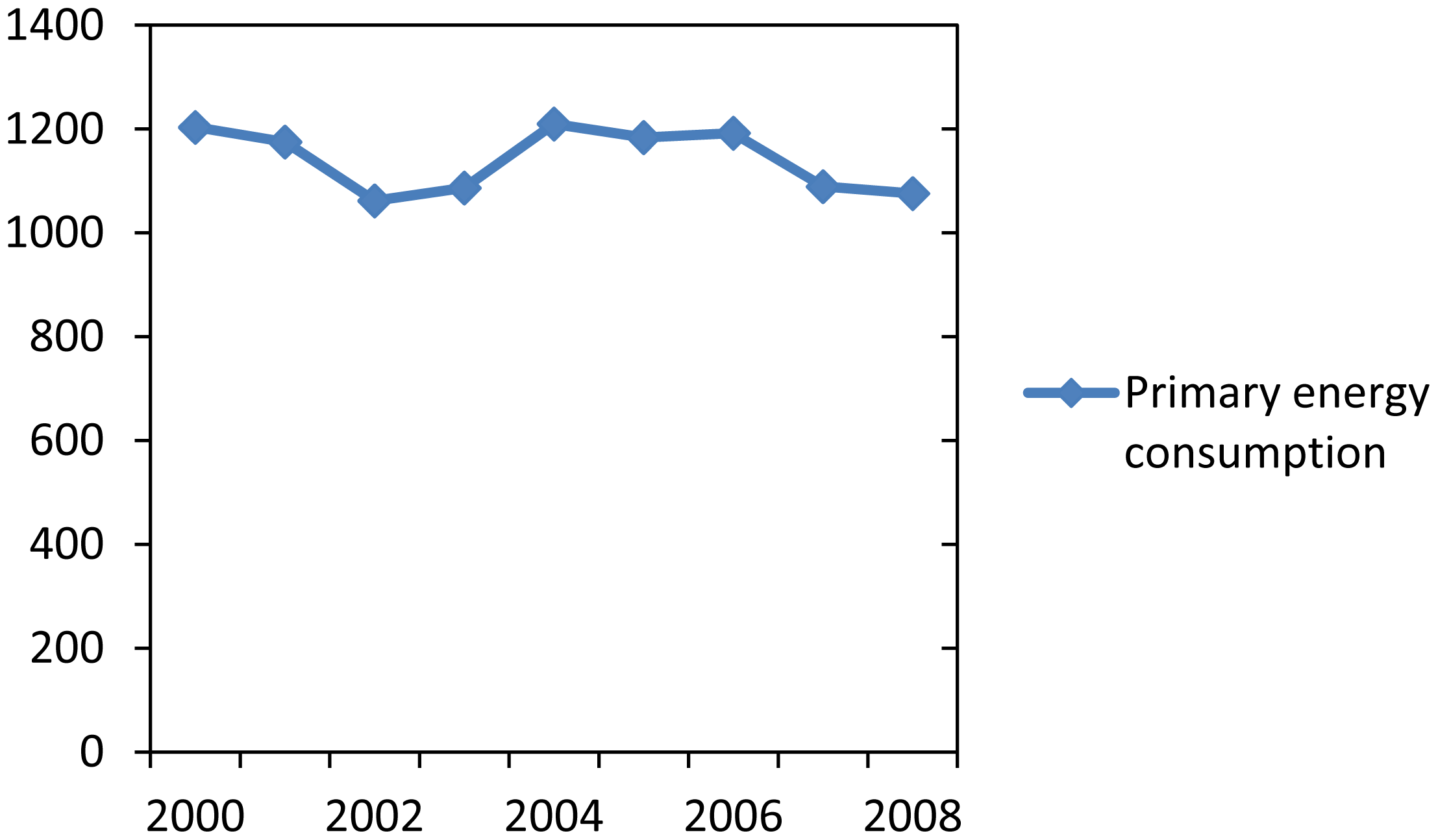 Sustainability 03 02050f7 1024