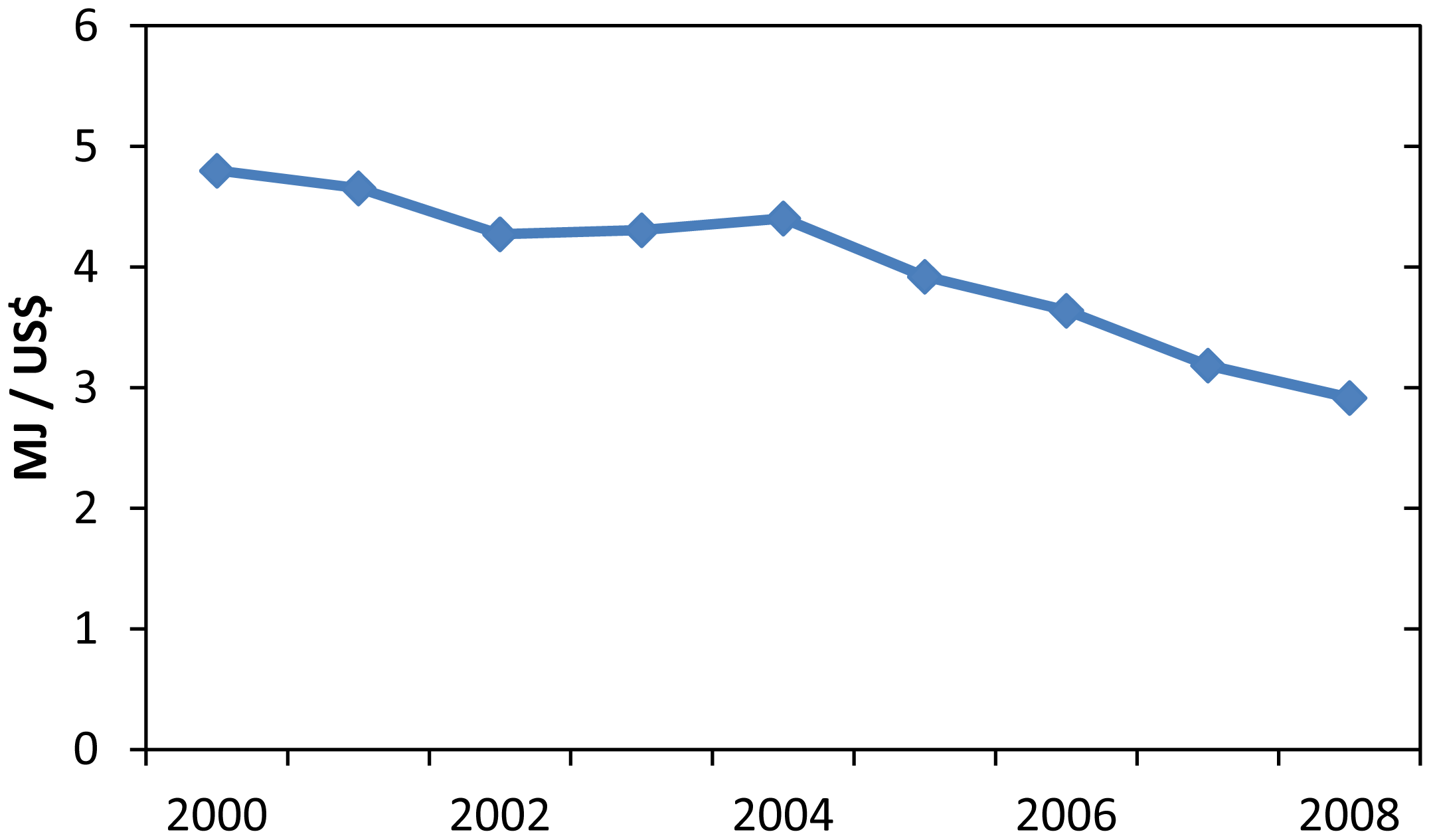 Sustainability 03 02050f8 1024