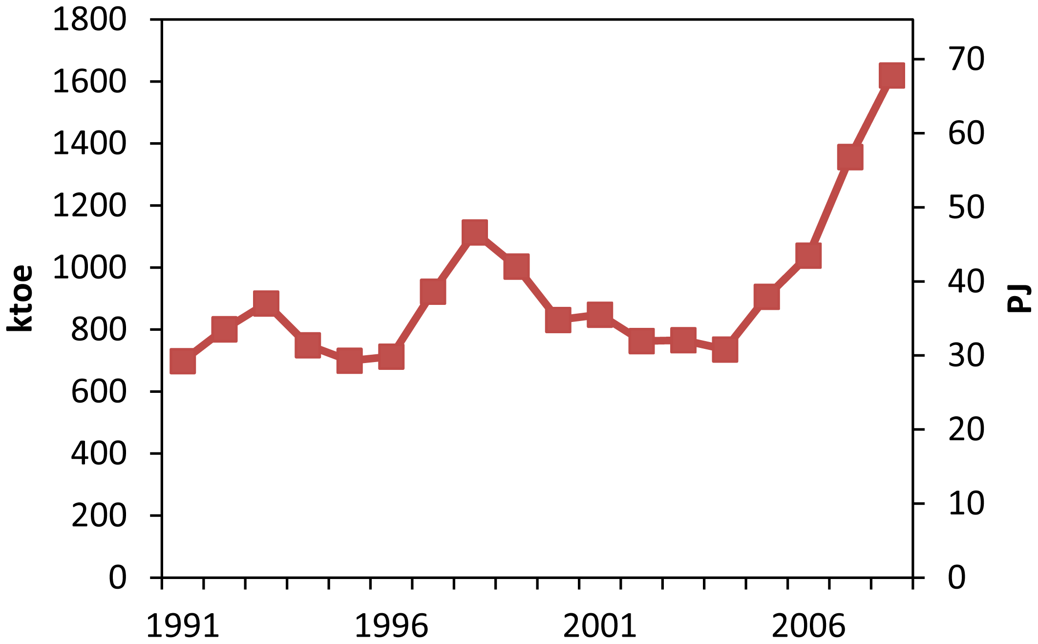 Sustainability 03 02050f9 1024