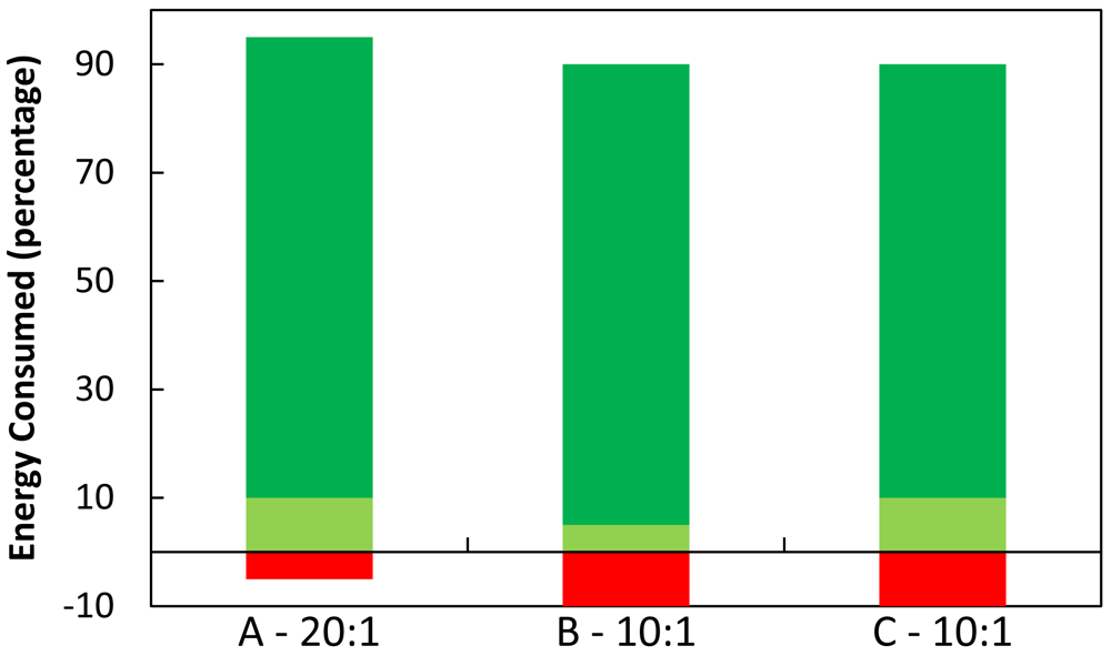 Sustainability 03 02080f1 1024