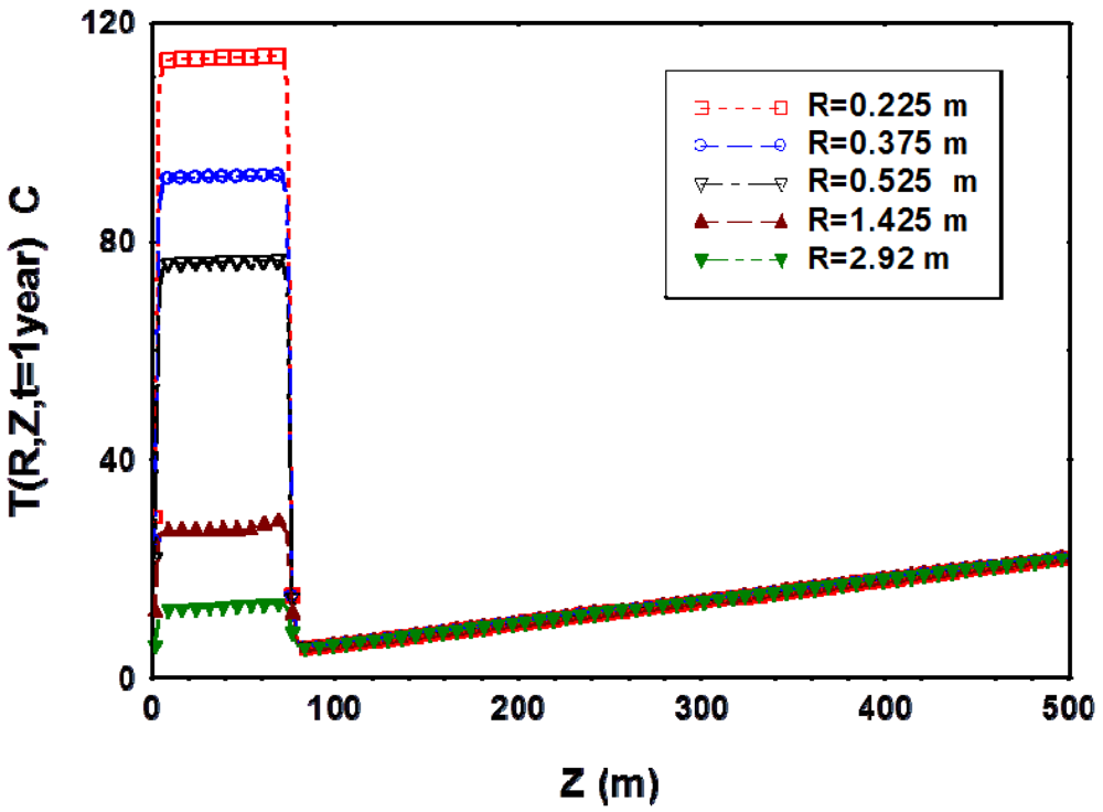 Sustainability 03 02105f4