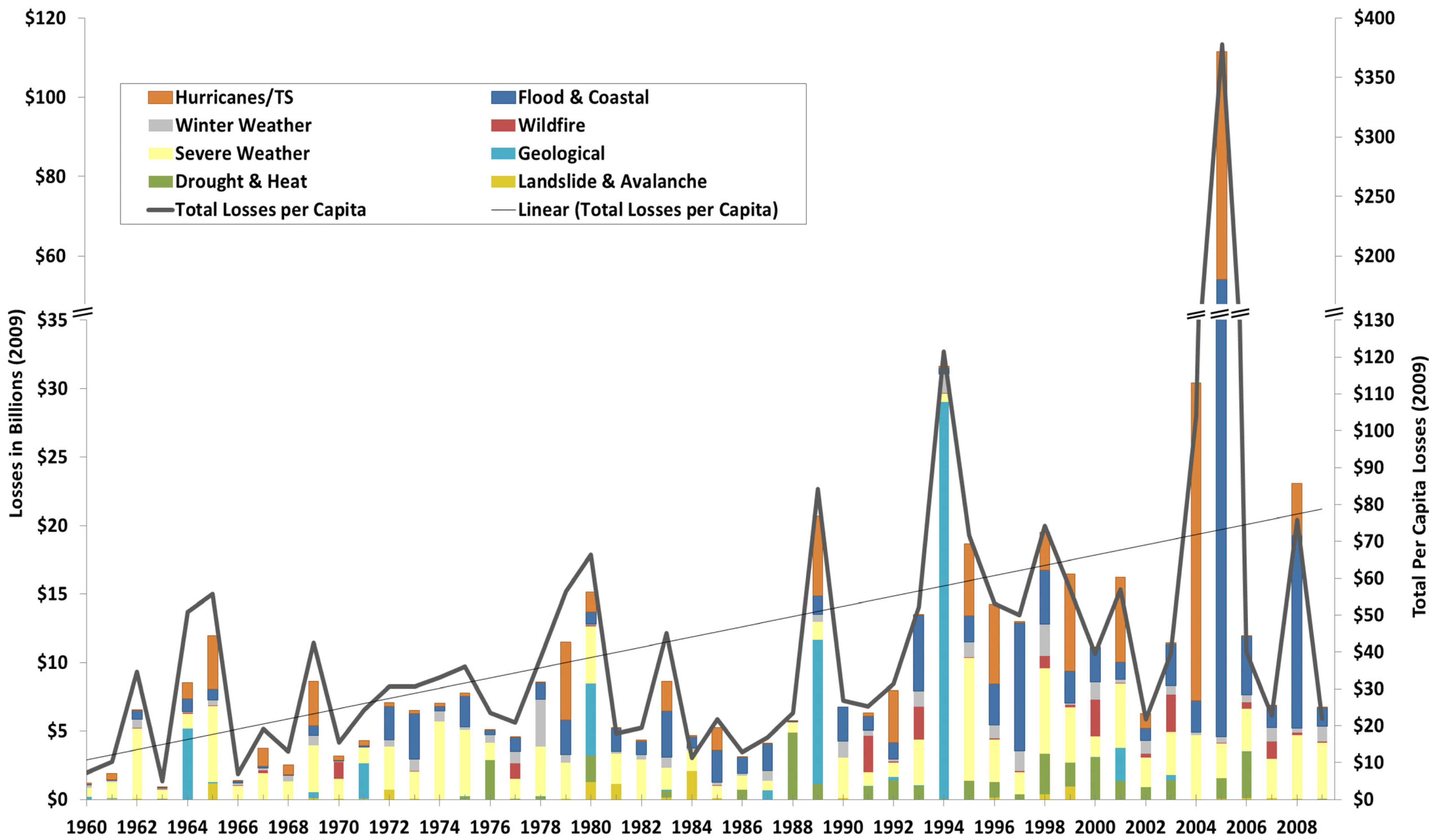 Sustainability 03 02157f2 1024