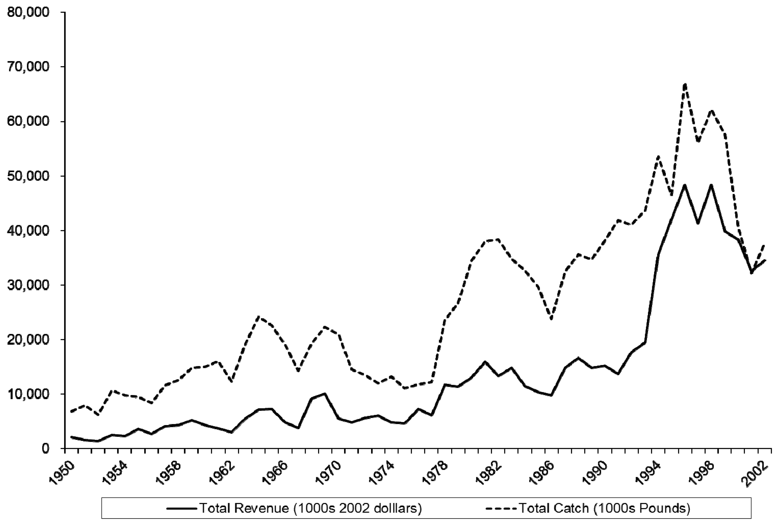 Sustainability 03 02229f1 1024