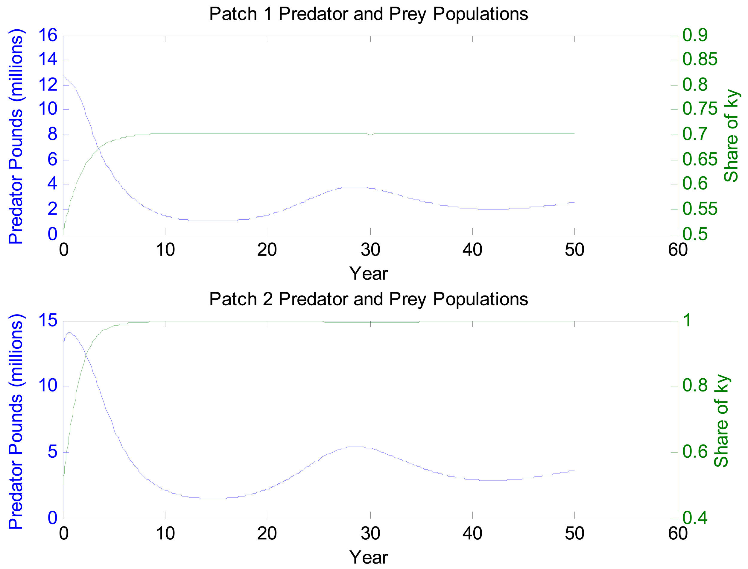 Sustainability 03 02229f2 1024