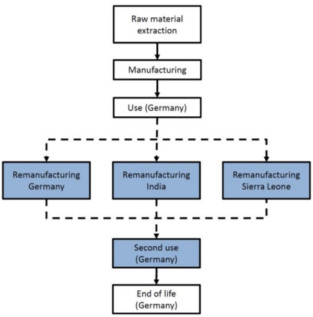 Sustainability Free Full Text Life Cycle Costing In - 