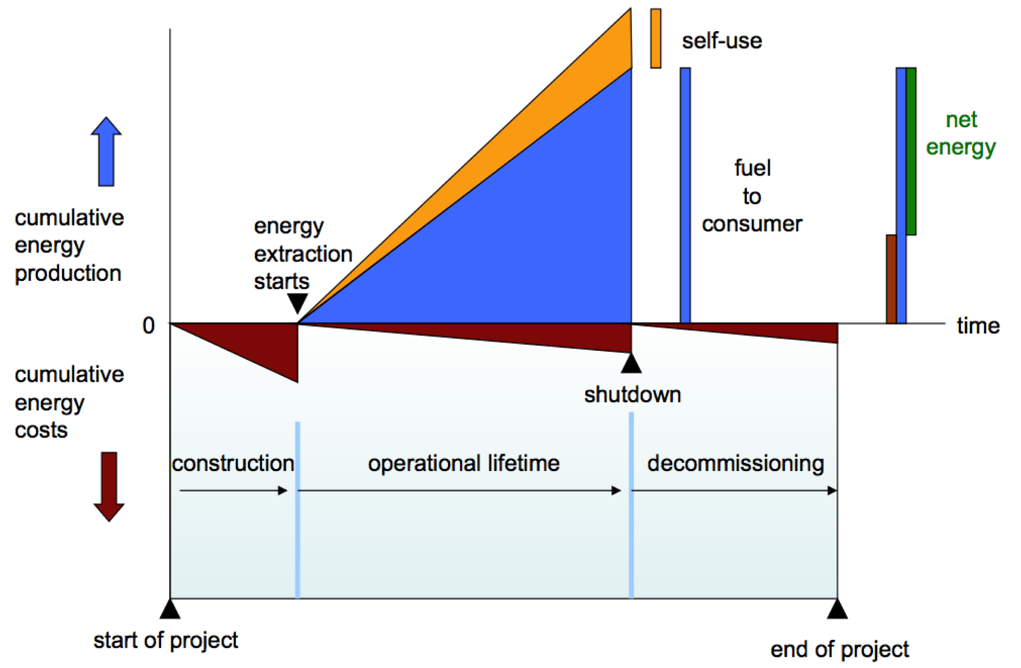 Sustainability 03 02307f2 1024