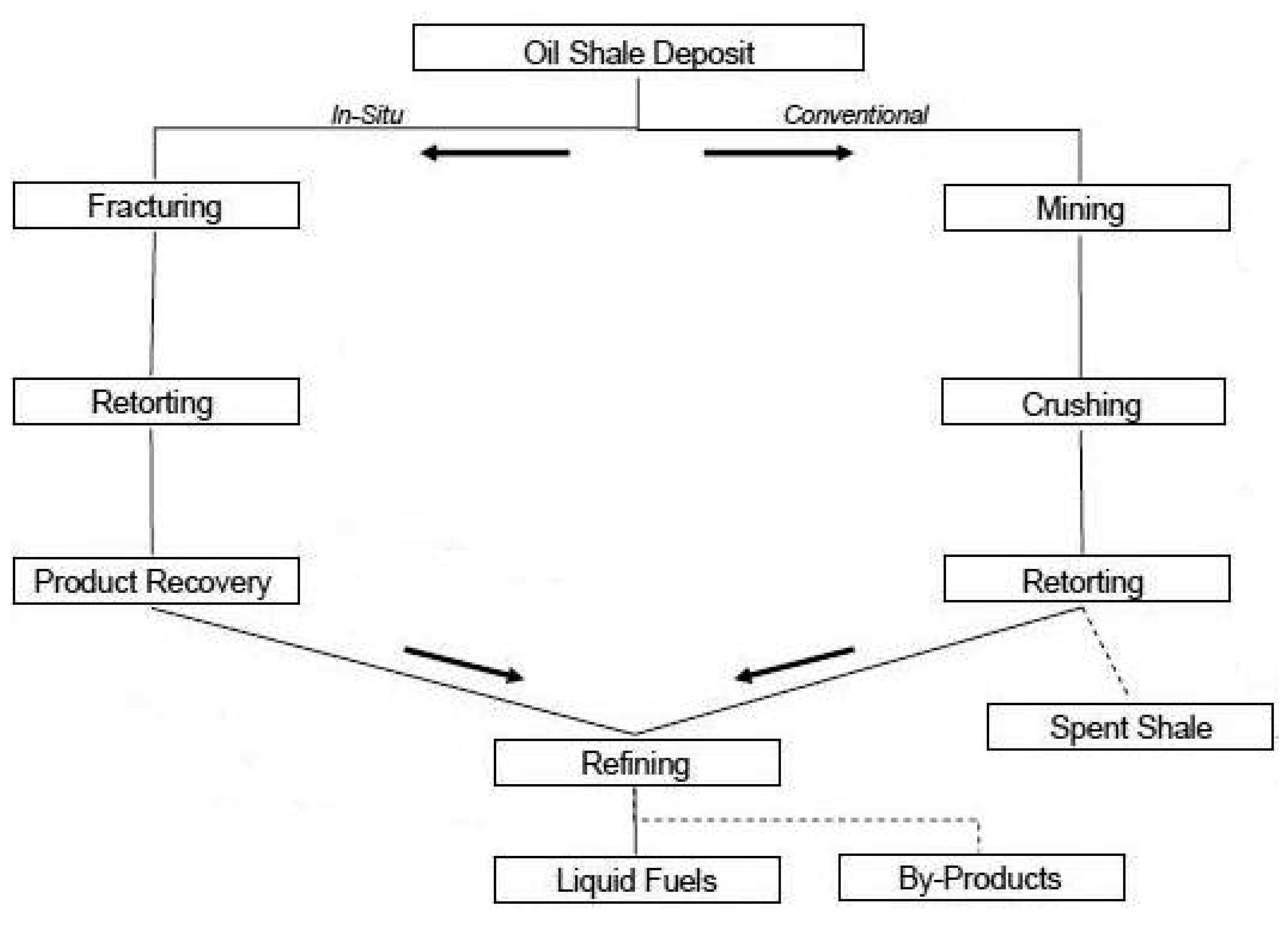 Sustainability 03 02307f3 1024