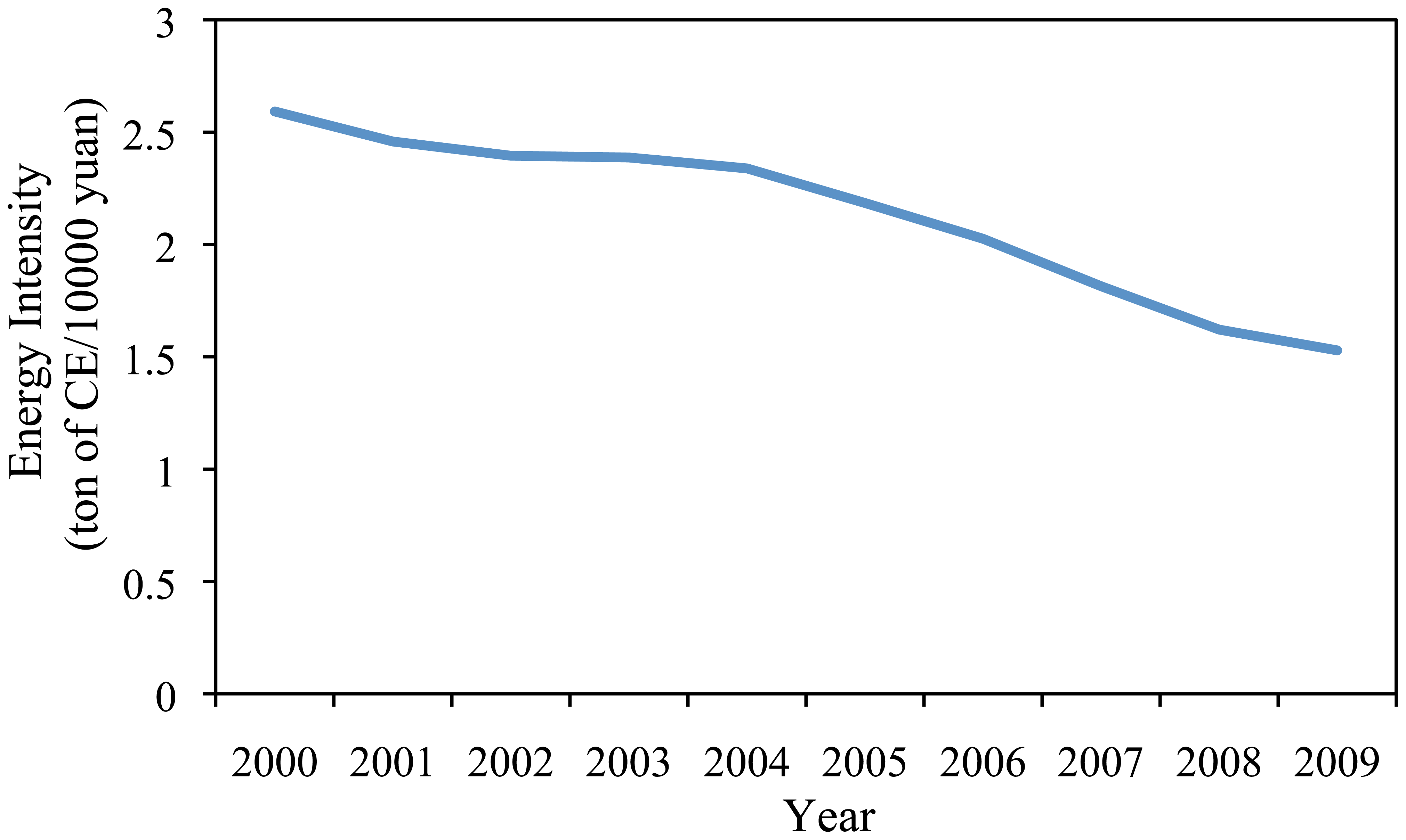 Sustainability 03 02323f3 1024