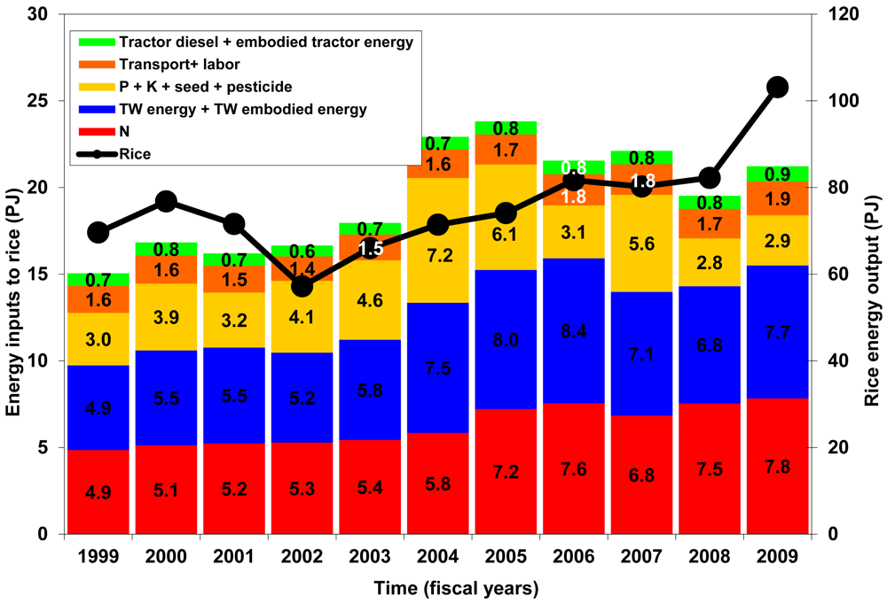Sustainability 03 02358f5 1024