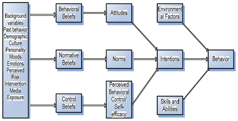 Sustainability 03 02392f1 1024