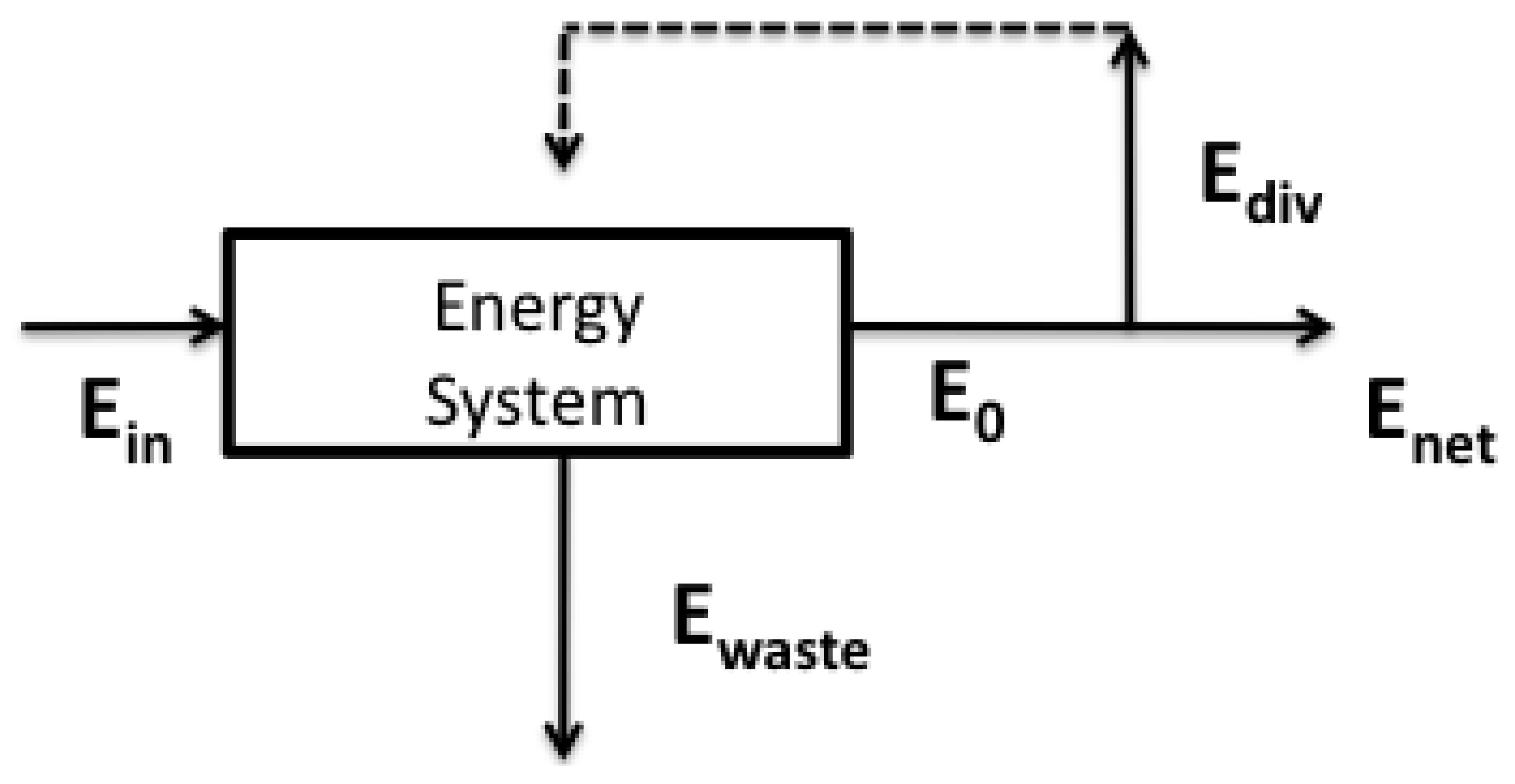 Sustainability 03 02433f1 1024