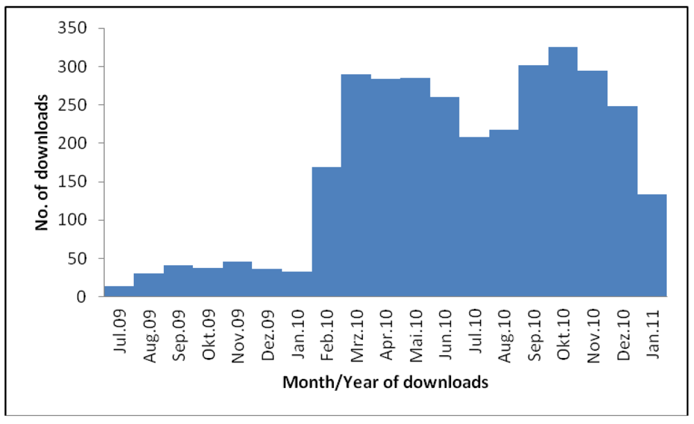 Sustainability 03 02470f1 1024