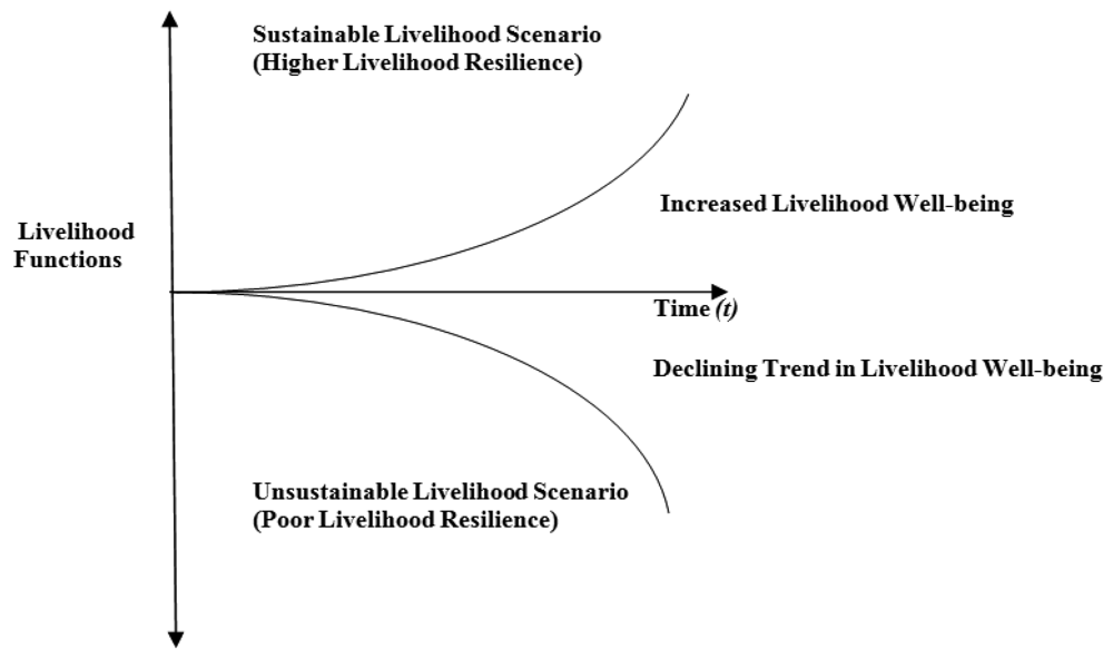 Sustainability 03 02500f1 1024