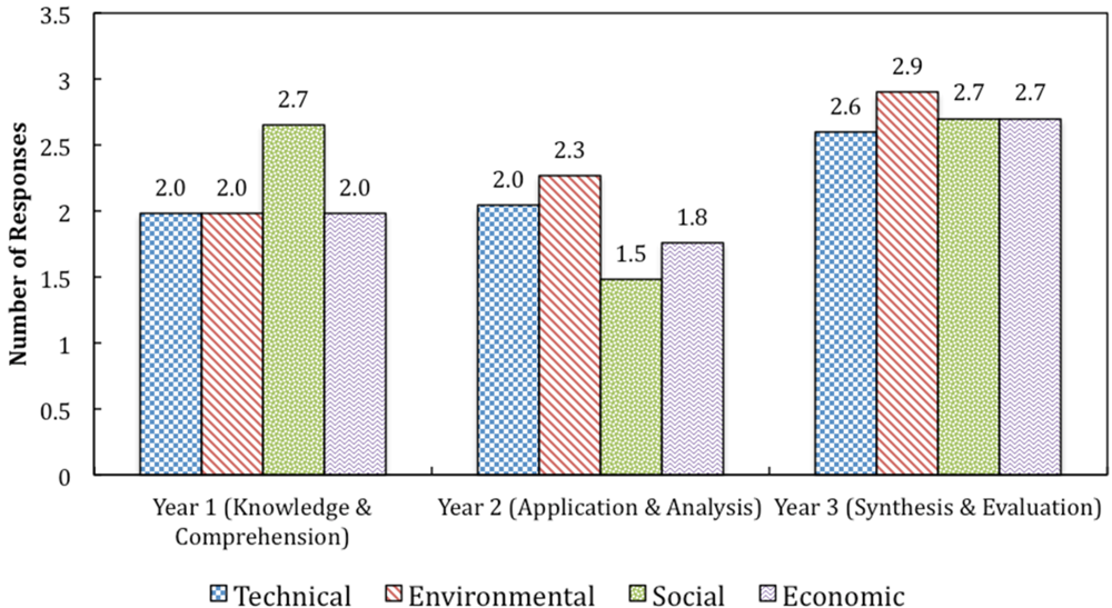 Sustainability 04 00072 g002 1024