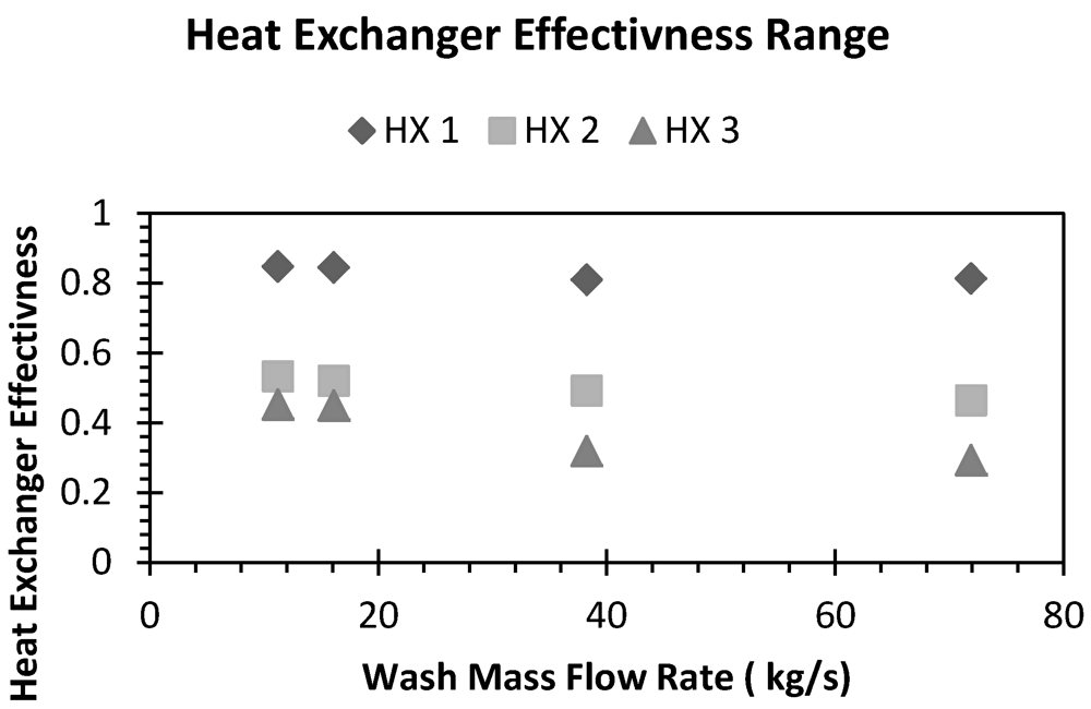 Sustainability 04 00092 g003 1024