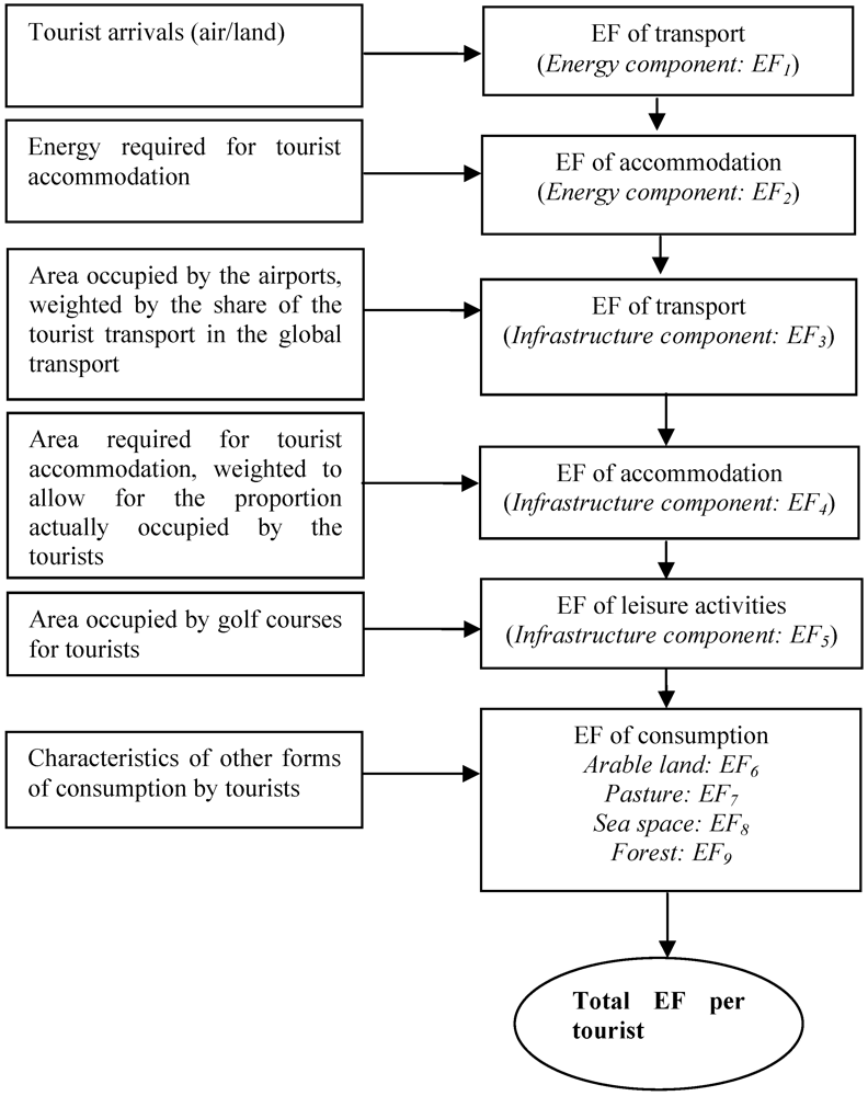 Sustainability 04 00123 g001 1024