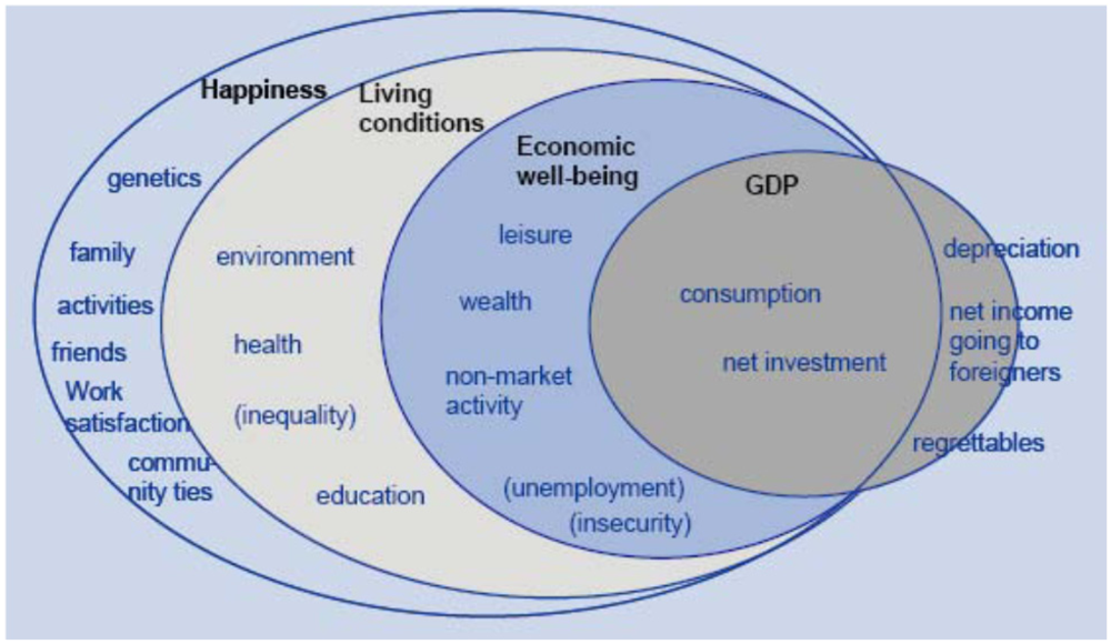 Sustainability 04 00141 g003 1024