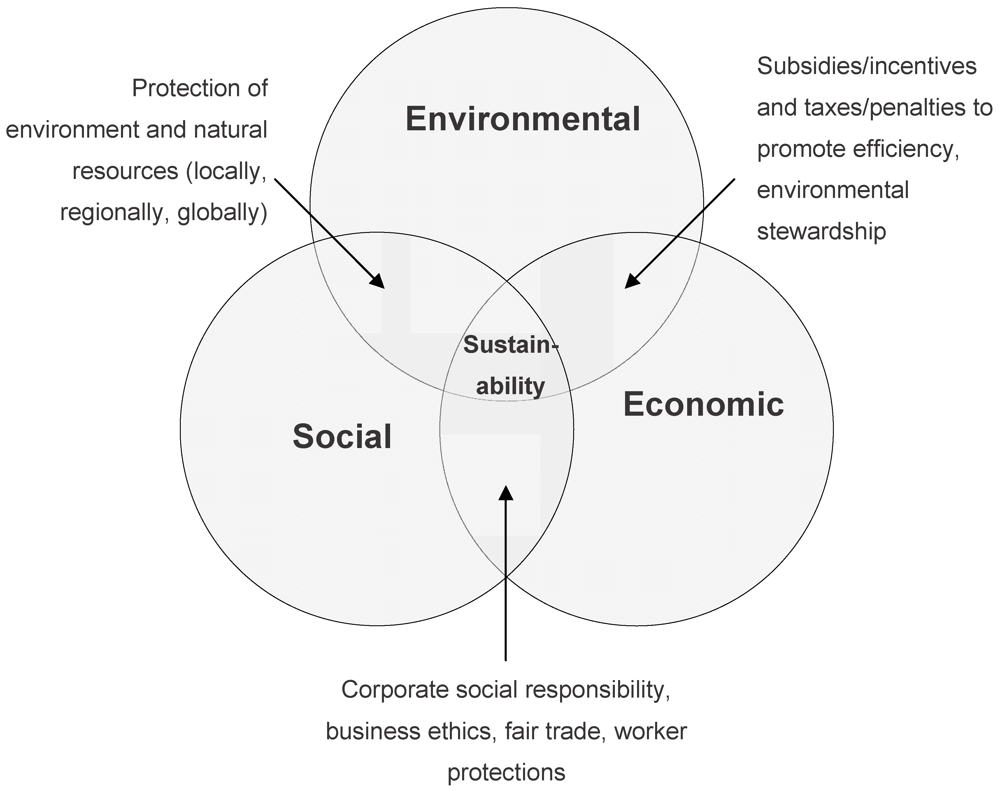 Why is sustainability required in the rubber industry?, Preferred by  Nature