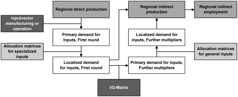 Sustainability 04 00227 g001 1024