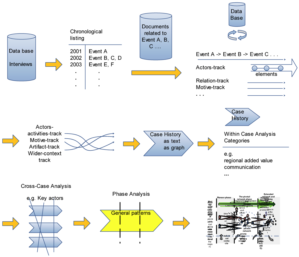 Sustainability 04 00491 g001 1024