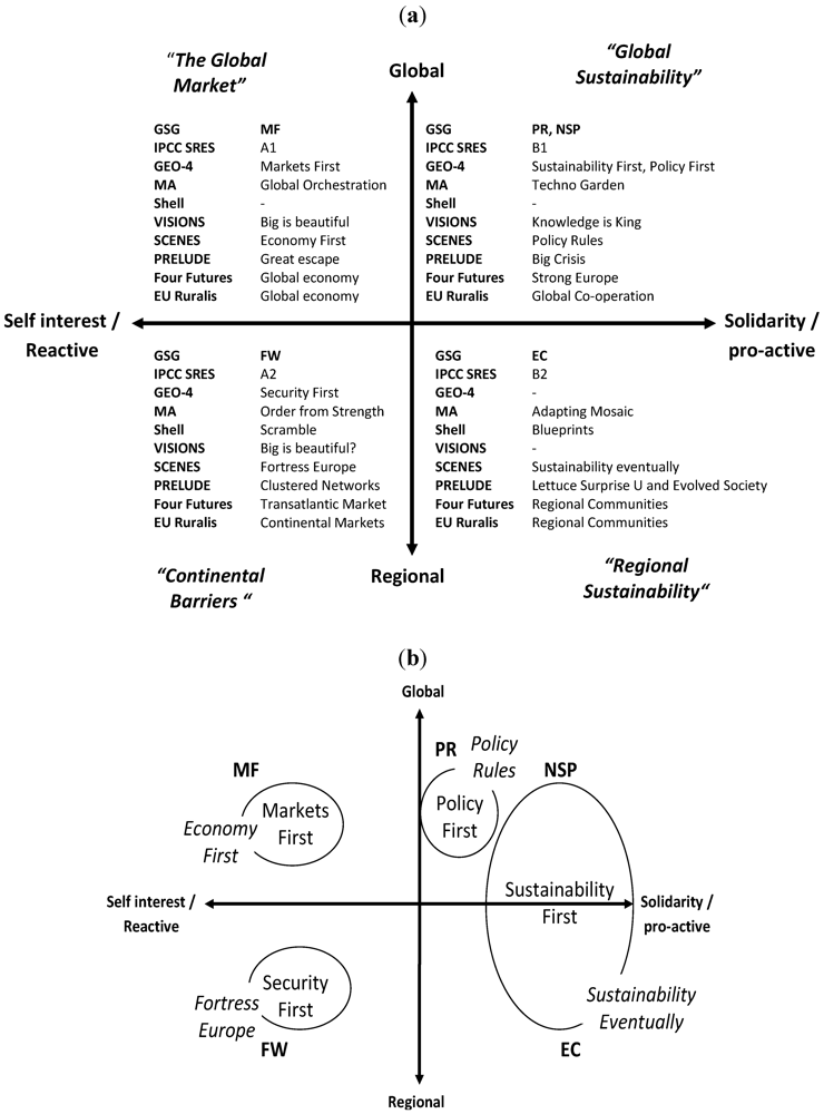 Sustainability 04 00740 g001