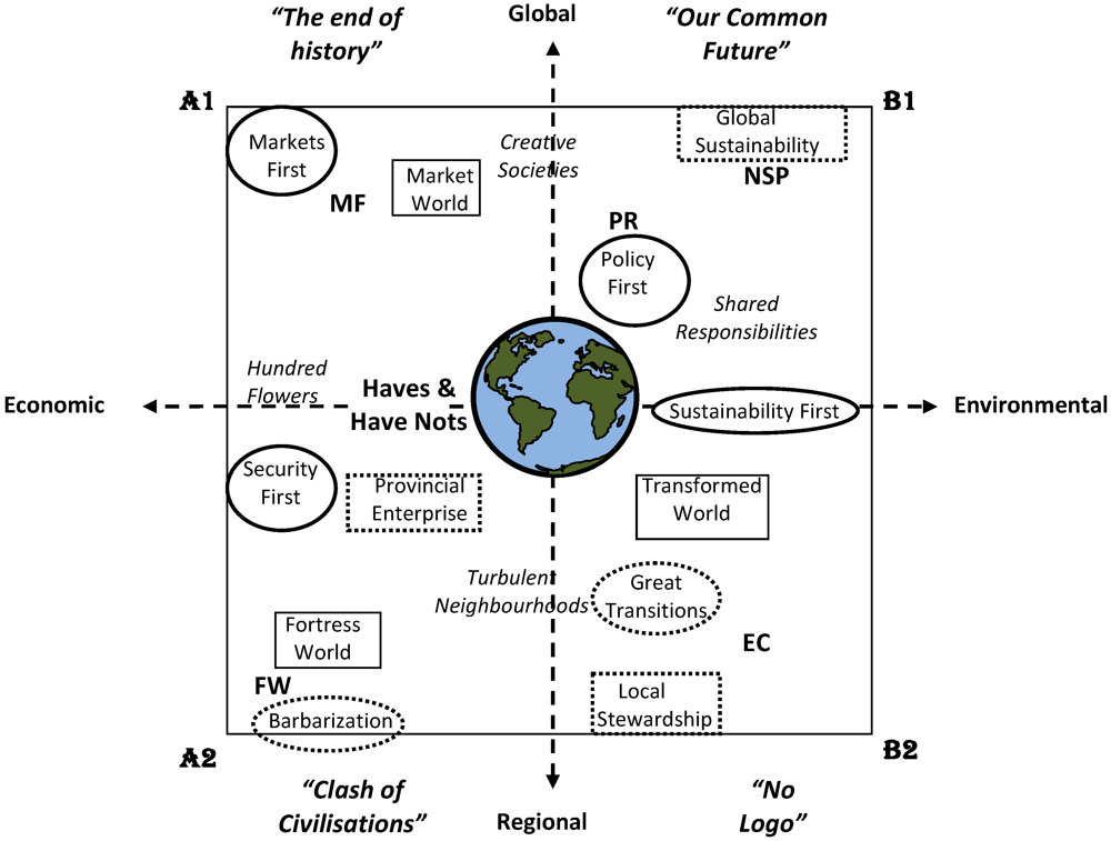 Sustainability 04 00740 g002