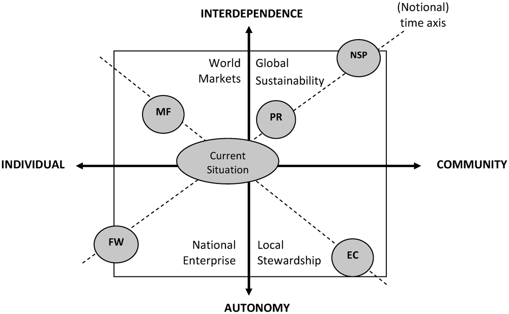 Sustainability 04 00740 g003