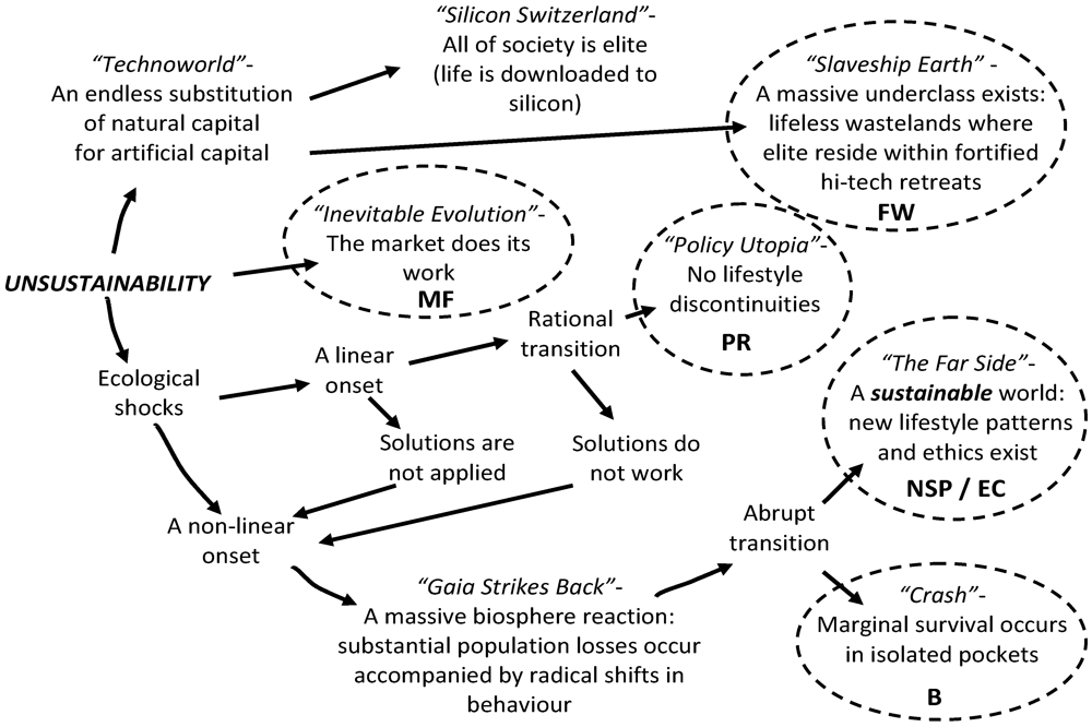 Sustainability 04 00740 g005