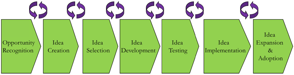 Sustainability 04 00794 g002 1024