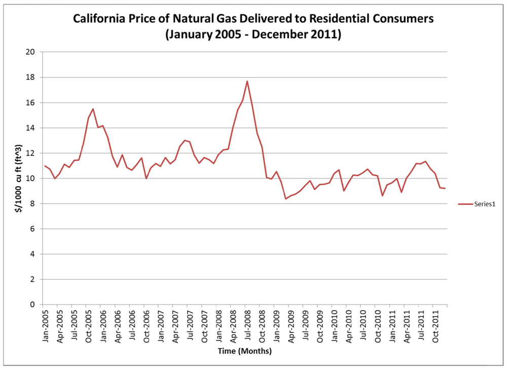 Sustainability 04 00794 g003 1024