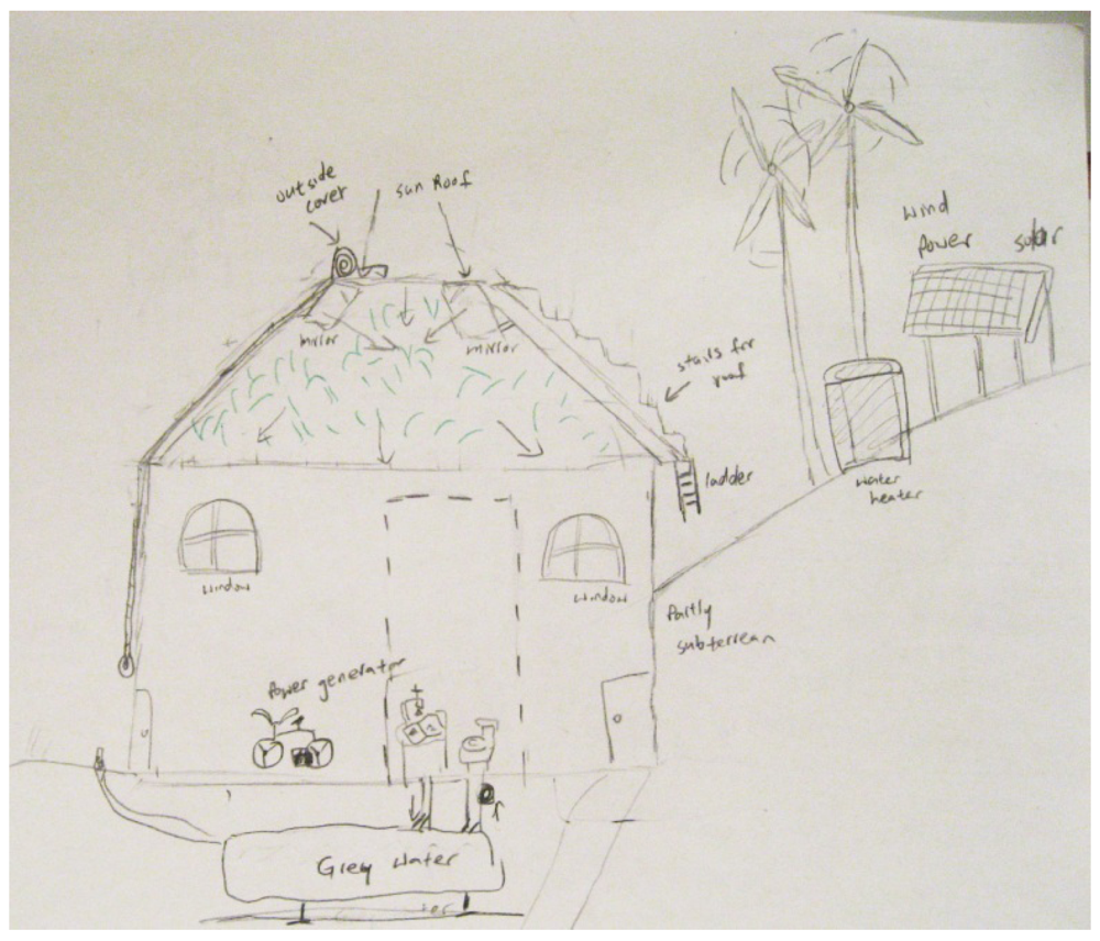 Sustainability 04 00794 g007 1024