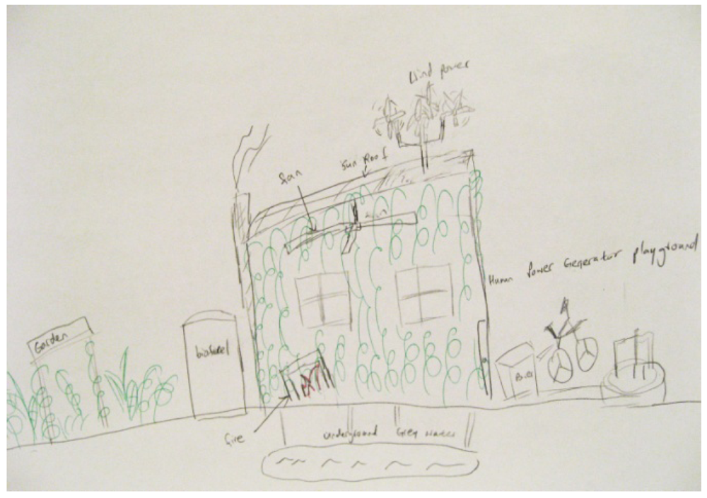 Sustainability 04 00794 g008 1024