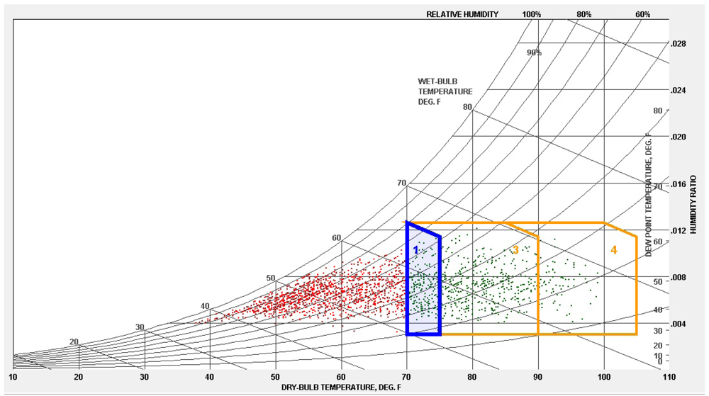 Sustainability 04 00794 g010 1024
