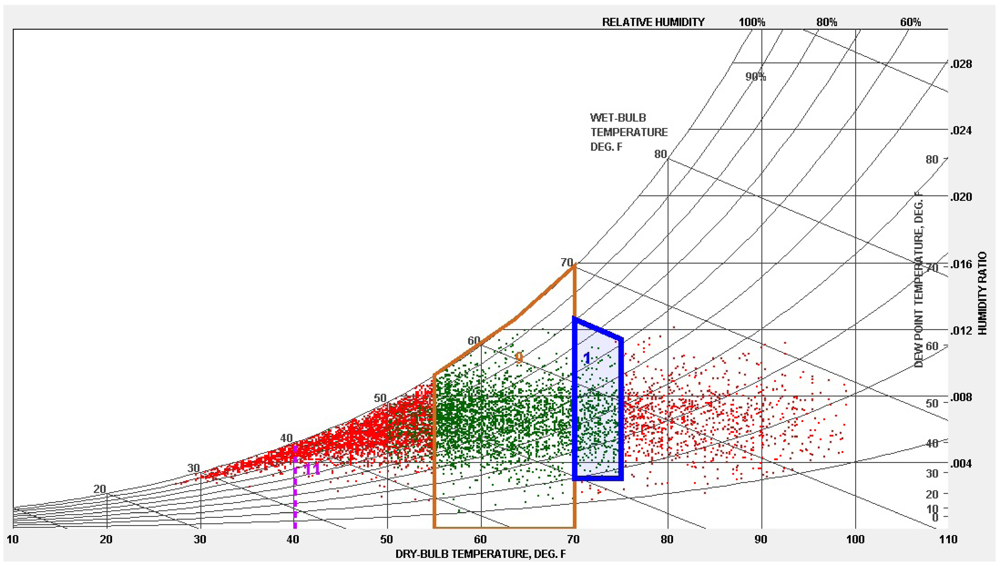 Sustainability 04 00794 g011 1024