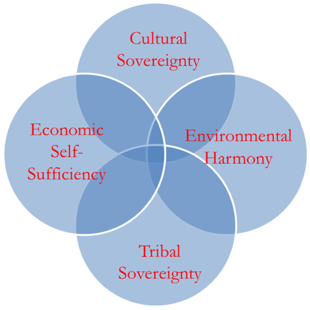 Sustainability 04 00794 g019 1024