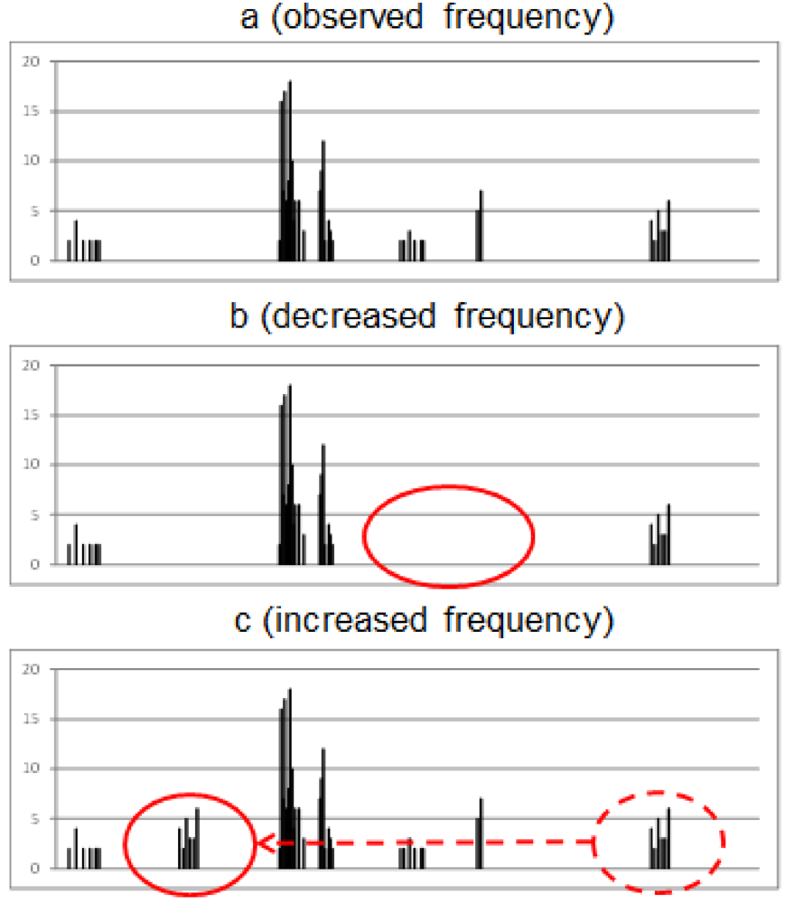 Sustainability 04 00866 g001 1024