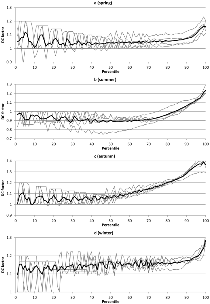 Sustainability 04 00866 g002 1024