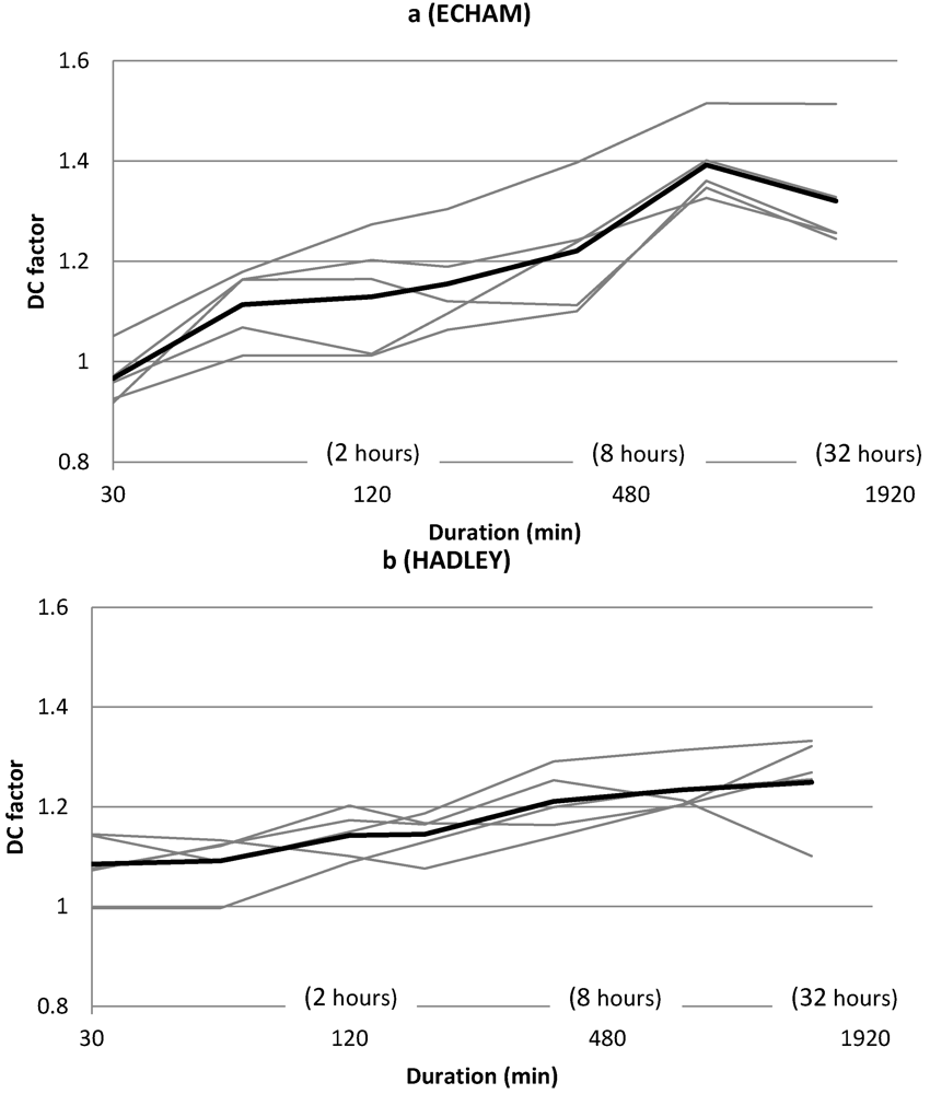 Sustainability 04 00866 g006 1024