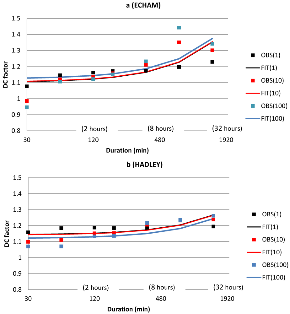 Sustainability 04 00866 g007 1024