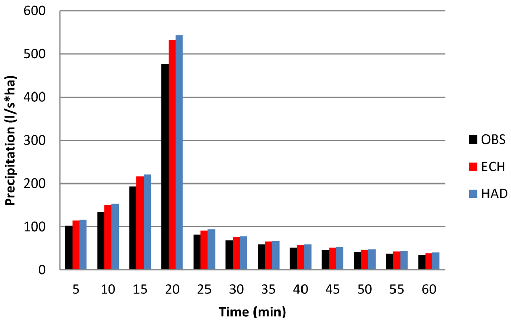 Sustainability 04 00866 g008 1024