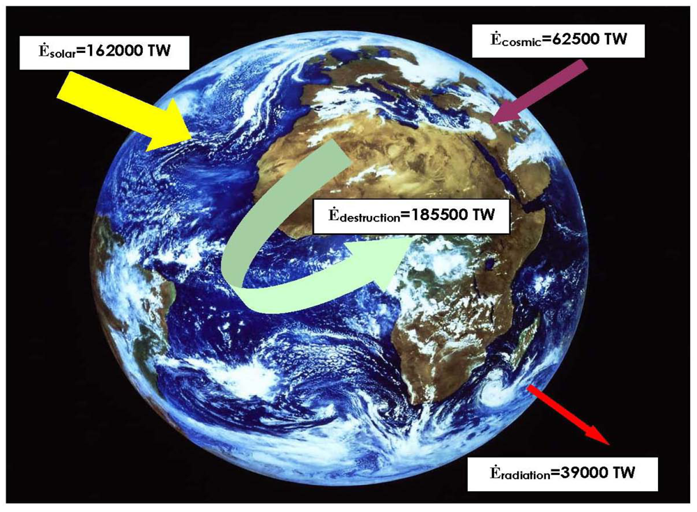 Sustainability 04 00933 g001