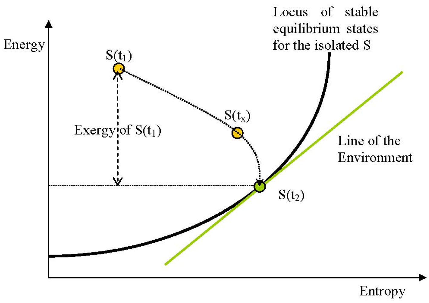 Sustainability 04 00933 g003