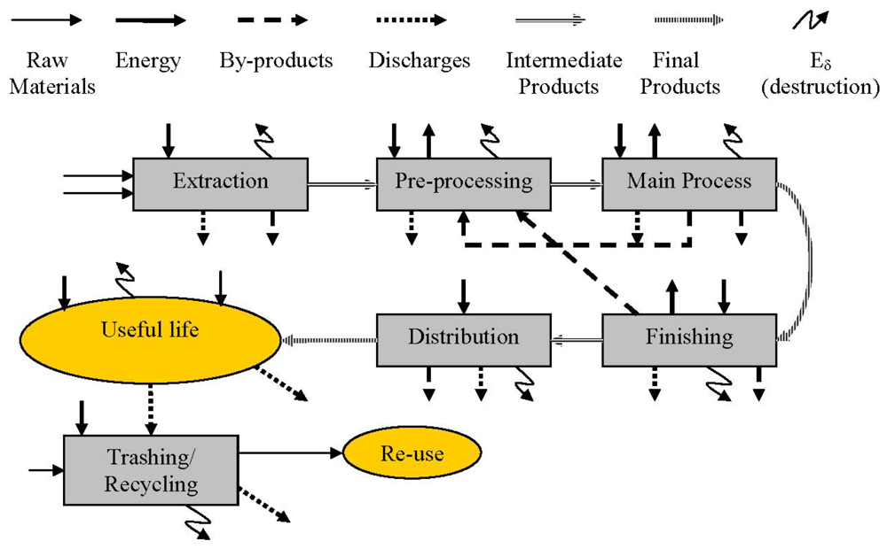 Sustainability 04 00933 g004