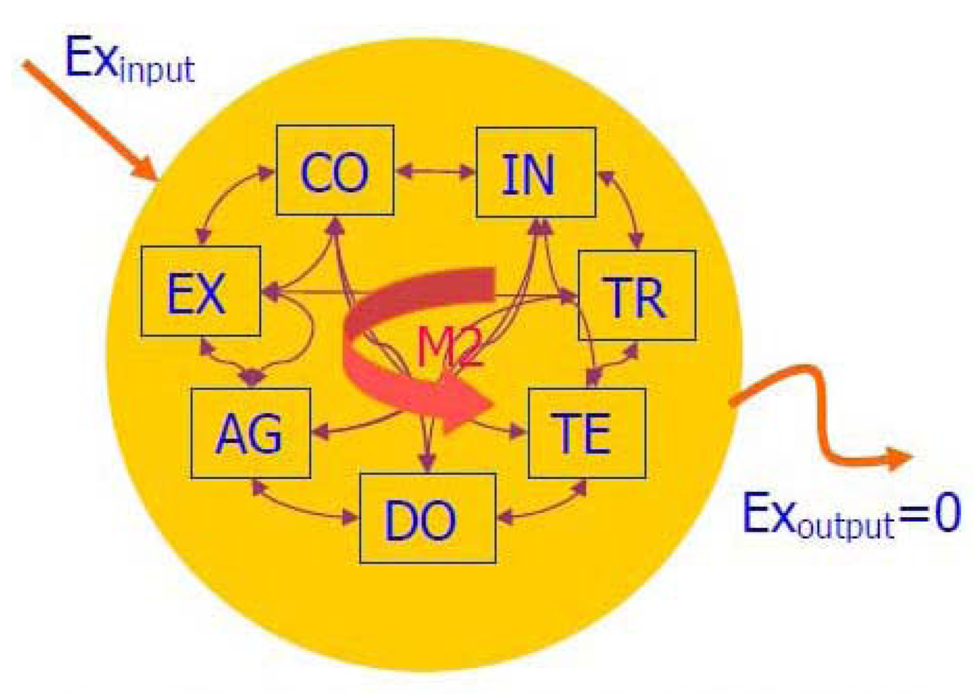 Sustainability 04 00933 g005
