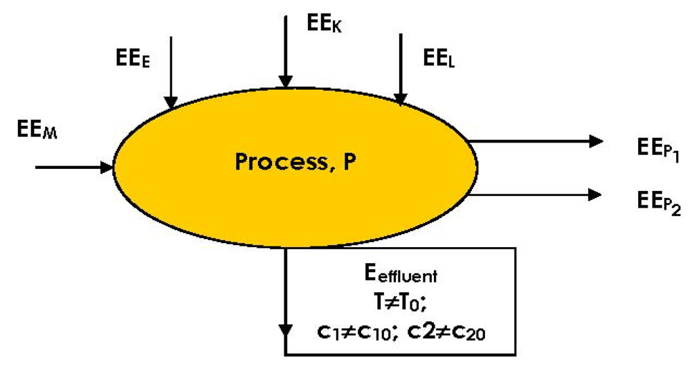 Sustainability 04 00933 g006