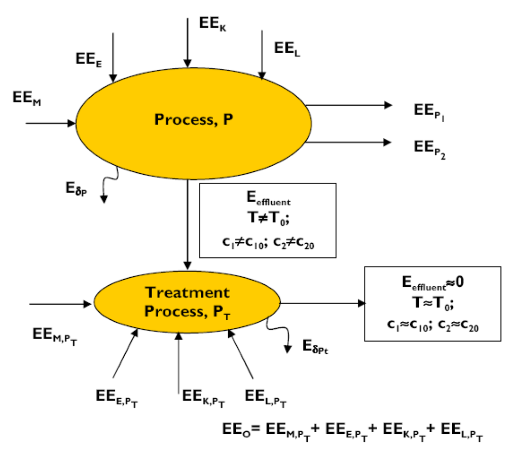 Sustainability 04 00933 g007