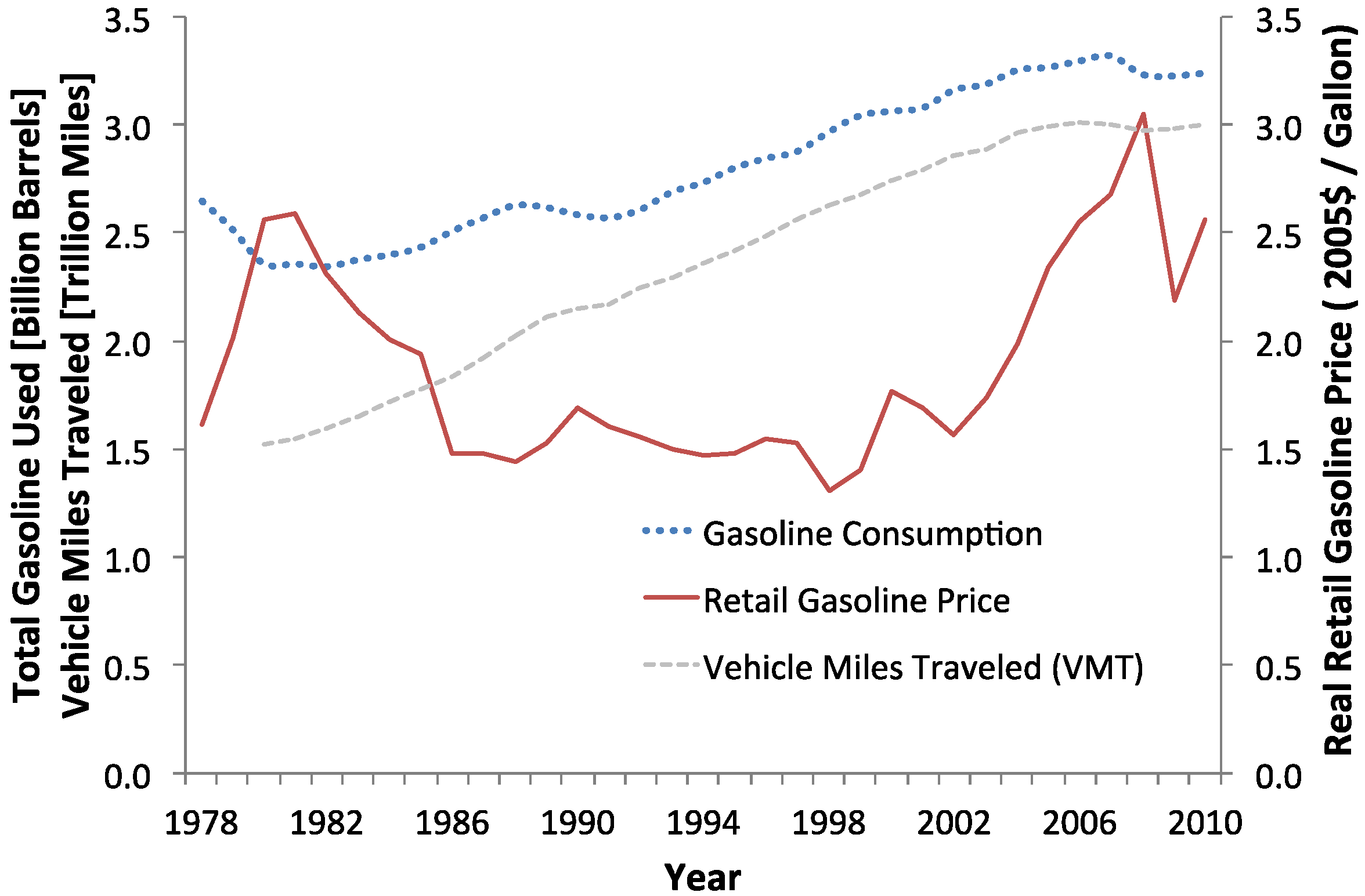 Sustainability 04 01013 g001 550