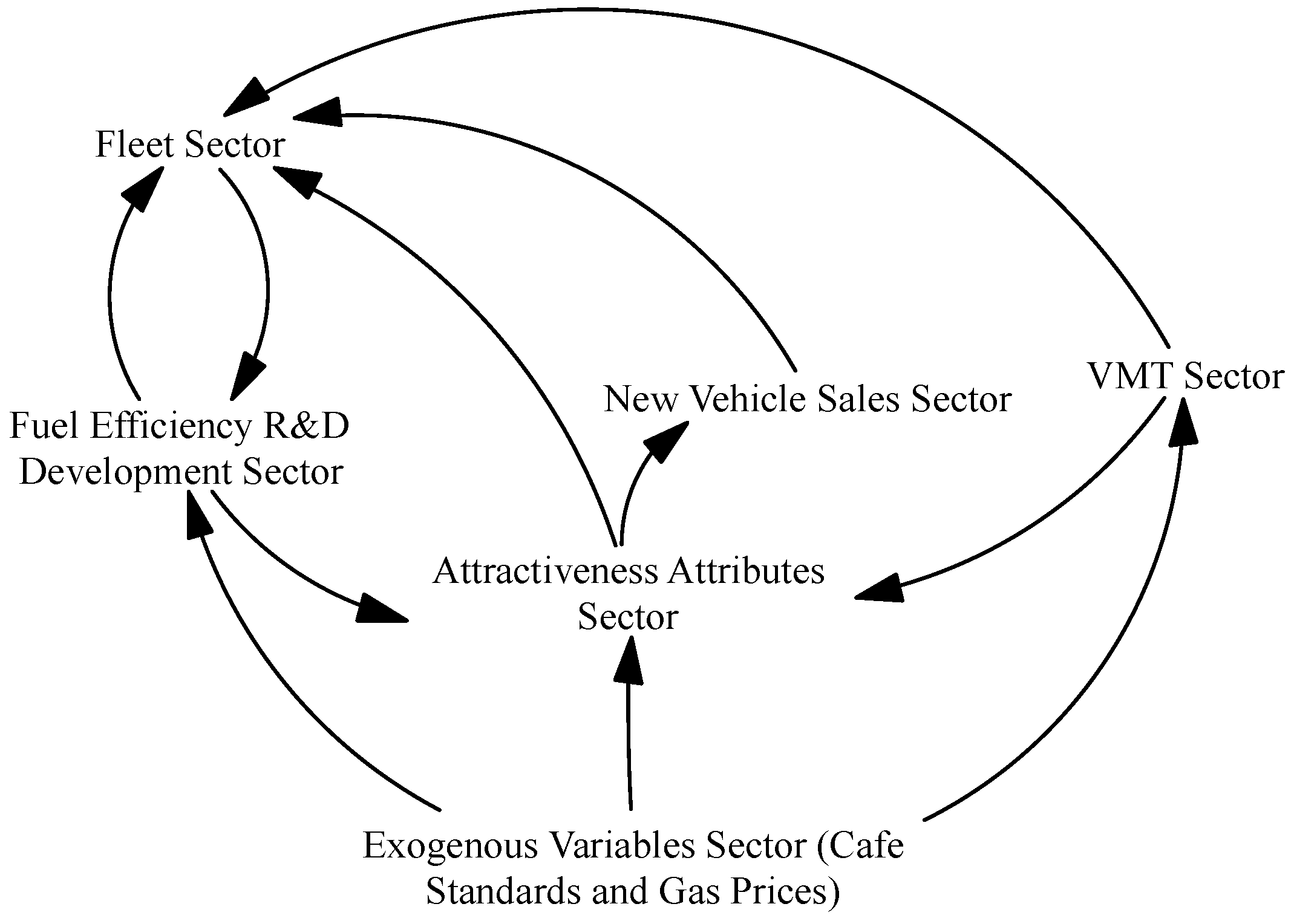 Sustainability 04 01013 g005 550