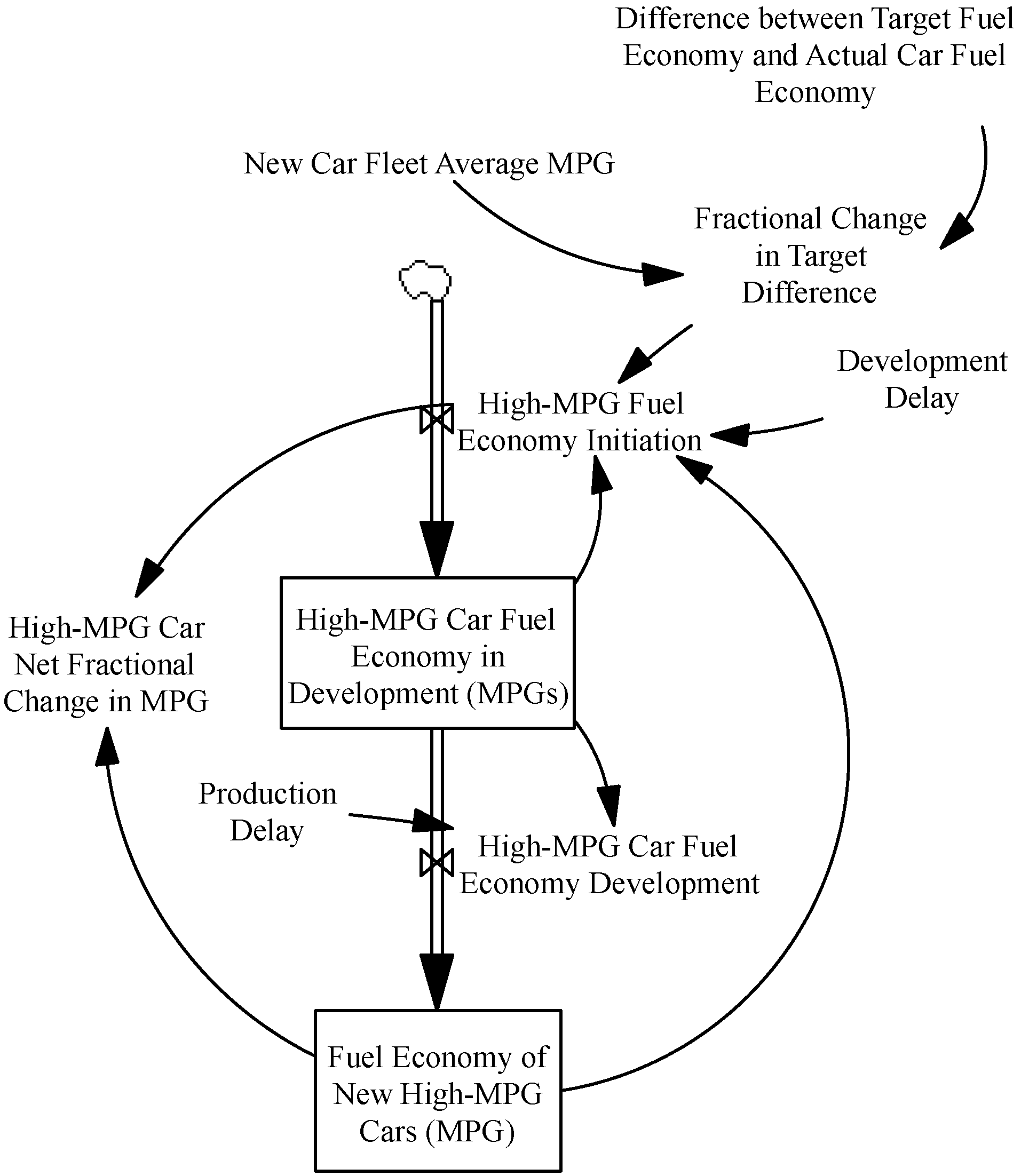 Sustainability 04 01013 g006 550